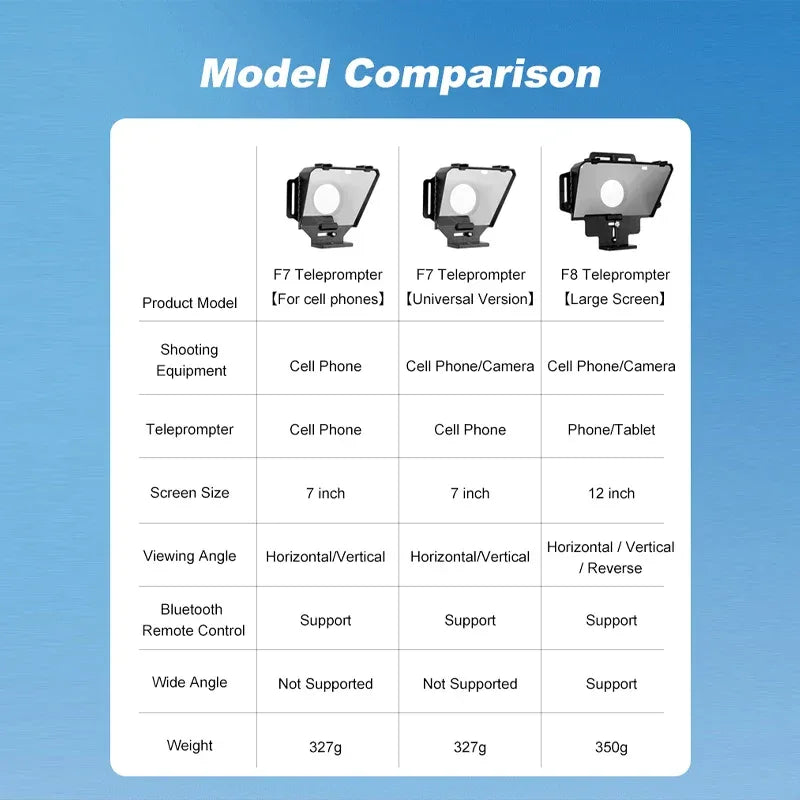 Soonpho F7 F8 Teleprompter for Tablet Laptop Smartphone Camera Bluetooth Portable Telepronter for Live Streaming Recording Video