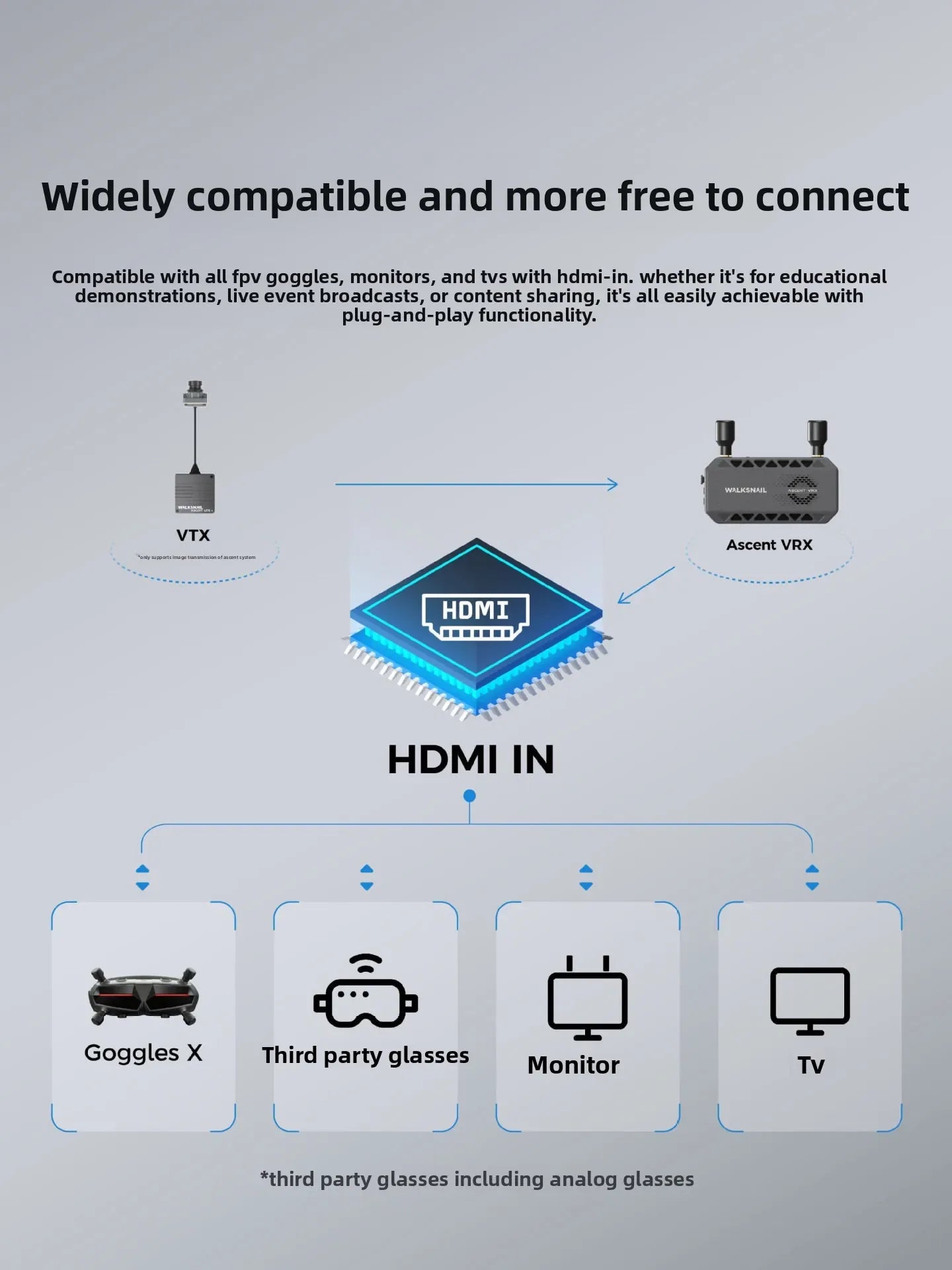 2026 Edward original factory packaging  Walksnail Ascent VRX high definition digital FPV receiver hDMI output 1080P picture
