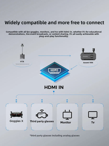 2026 Edward original factory packaging  Walksnail Ascent VRX high definition digital FPV receiver hDMI output 1080P picture
