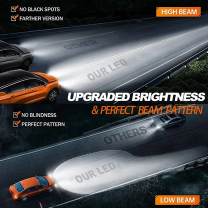 H4 H7 LED Headlights Bulbs CANBUS H1 H8 H9 H11 5500W High Birghtr Diode Lamps HB3 HB4 9005 9006 For Car Projector Lense 6500K