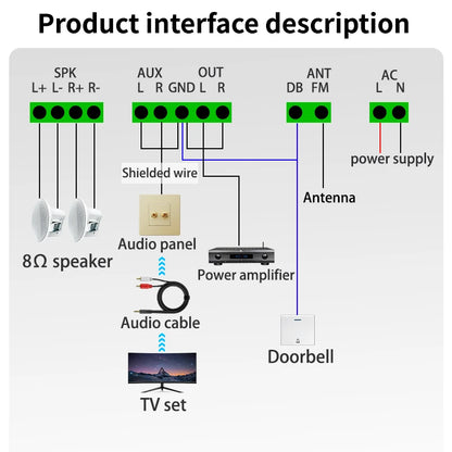 MINI touch screen TF Audio in wall amplifier home theater bluetooth control panel Background music player stereo ceiling speaker