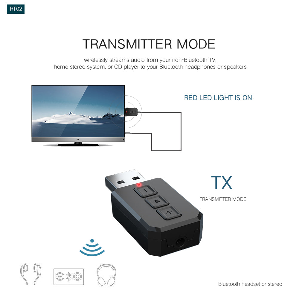 Grwibeou Wireless 2 in 1 USB Bluetooth 5.0 Dongle Adapter for PC TV Speaker Wireless Mouse Music Audio Receiver Transmitter Aptx
