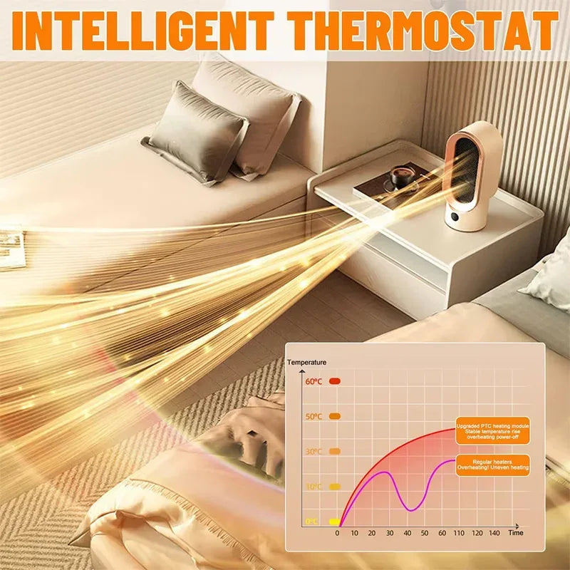 PTC heater, household heater, small electric heater, small sun desktop heater, ceramic hot air fan, European/American standard