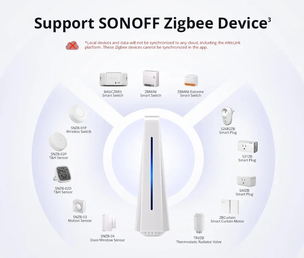 SONOFF iHost Smart Home Hub Zigbee Gateway Multi-mode Wifi LAN Wireless Remote Control Local Automation For Most of Devices