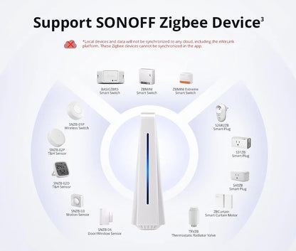 SONOFF iHost Smart Home Hub Zigbee Gateway Multi-mode Wifi LAN Wireless Remote Control Local Automation For Most of Devices