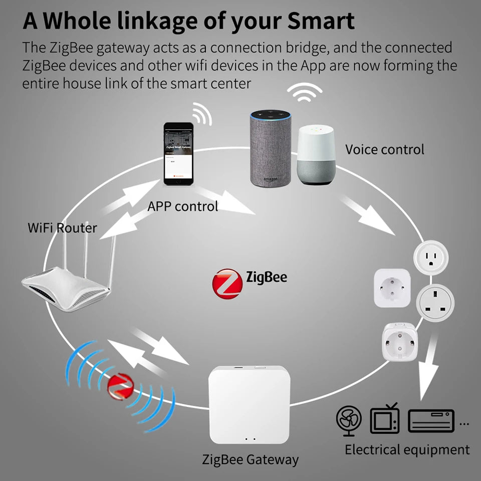 UK Zigbee Smart Plug with Energy Monitoring|Tuya Smart Life App Remote Control|Timer, Supports Alexa & Assistant|Device Sharing