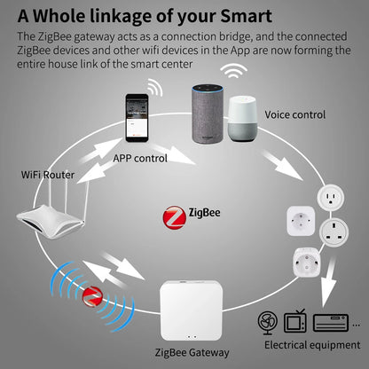 UK Zigbee Smart Plug with Energy Monitoring|Tuya Smart Life App Remote Control|Timer, Supports Alexa & Assistant|Device Sharing
