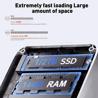 2026 Windows11 Pro Mini PC Protable Gaming i9 10980HK N150 16/32GB RAM WIFI6 BT5.2 4K 1/2TB SSD 1000Mbps Mini Gamer Computer PC
