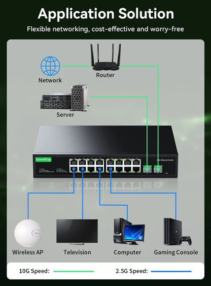 GoodTop 16 Port 2.5G Ethernet Switch with 2 Port 10G SFP+ Network Switch 120G Bandwidth Unmanaged Networking Home Lab Switch
