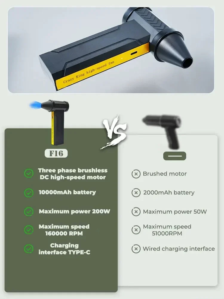 High-Speed Turbo Electric Portable Cooler Air  160000 RPM Rechargeable Powerful Violent Dust Blower Brushless Motor