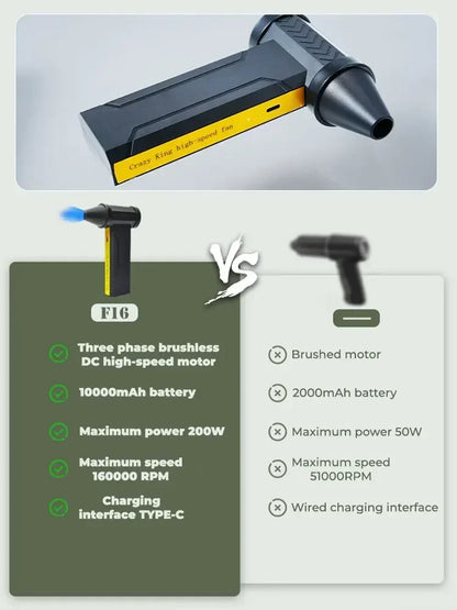 High-Speed Turbo Electric Portable Cooler Air  160000 RPM Rechargeable Powerful Violent Dust Blower Brushless Motor