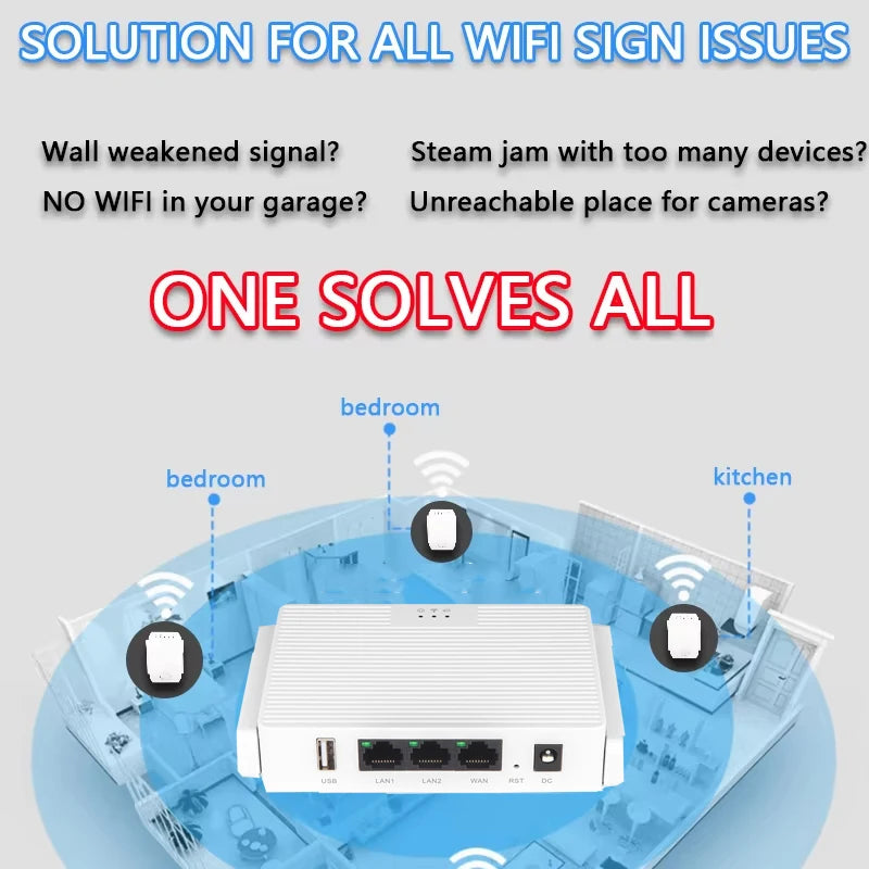 WiFi Repeater Dual Band 1200Mbps Router Dual Band 2.4G 5G Wireless Range Extender 4 Antennas Wifi Amplifier for Home Office