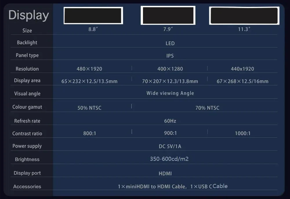 Wisecoco 11.3/8.8/7.84 inch HD IPS Secondary Screen Type-C for Laptop Computer Temperature DIY Aida64 CPU GPU Monitor