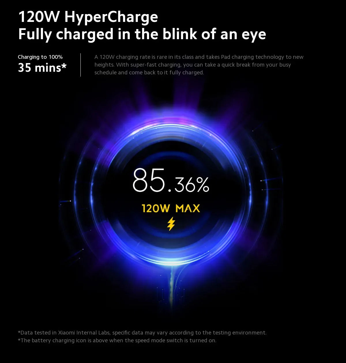 Global Version Xiaomi Pad 6S Pro Snapdragon® 8 Gen 2 HyperOS 12.4" 144Hz 3K Display 120W HyperCharge 10000mAh(typ) Battery 120W