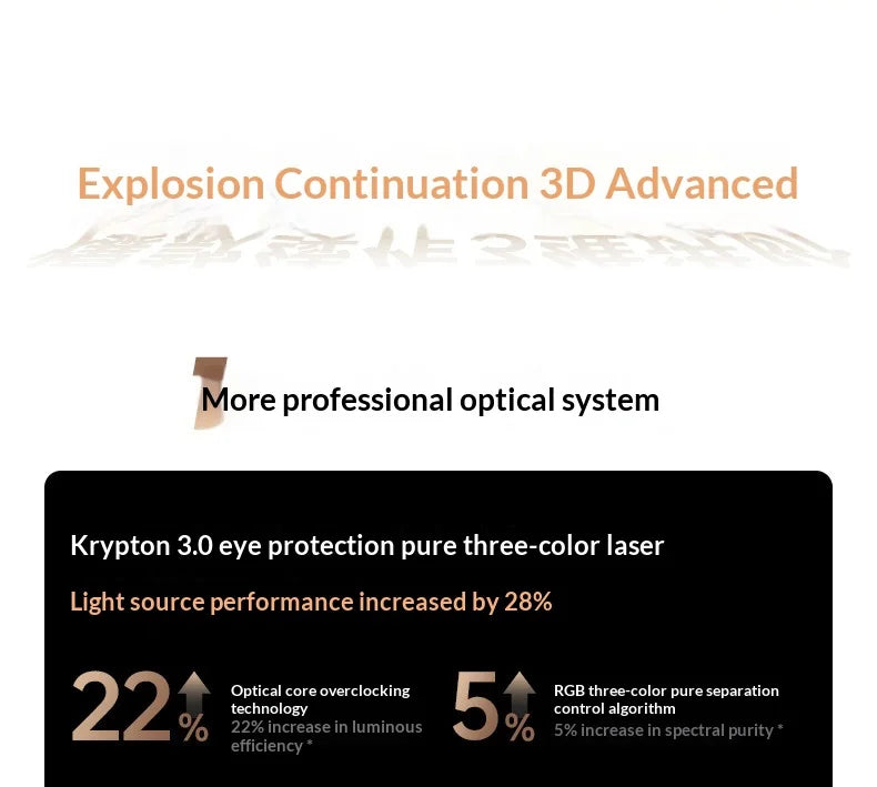JMGO N1 AirL Projector Tricolor laser 1100cvia 3000：1 Ultra High Dynamic Contrast Projectors Intelligent Obstacle Avoidance
