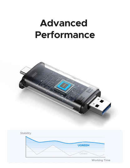 UGREEN USB C SD 4.0 Card Reader USB Memory Card Reader 312MB/s USB3.0&USB C to SD Micro SD TF Card for PC Laptop UHS-II/UHS-I