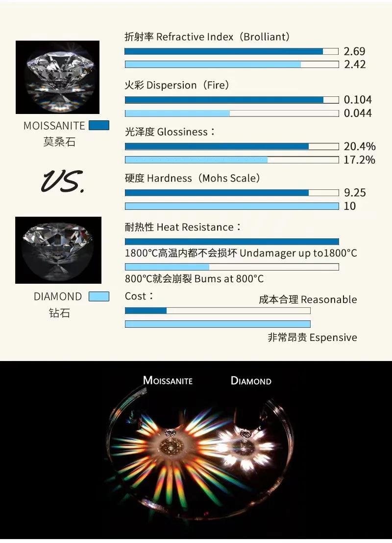 Luxury Sparkling Diamond Drop Earring For Women Wedding Party Jewelry 925 Sterling Silver Moissanite Earrings Anniversary Gifts