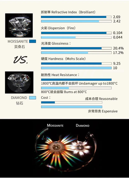 1CT Moissanite Drop Earring for Women Diamond Beating Heart Earring 100% S925 Sterling Silver White Gold Plated Jewelry