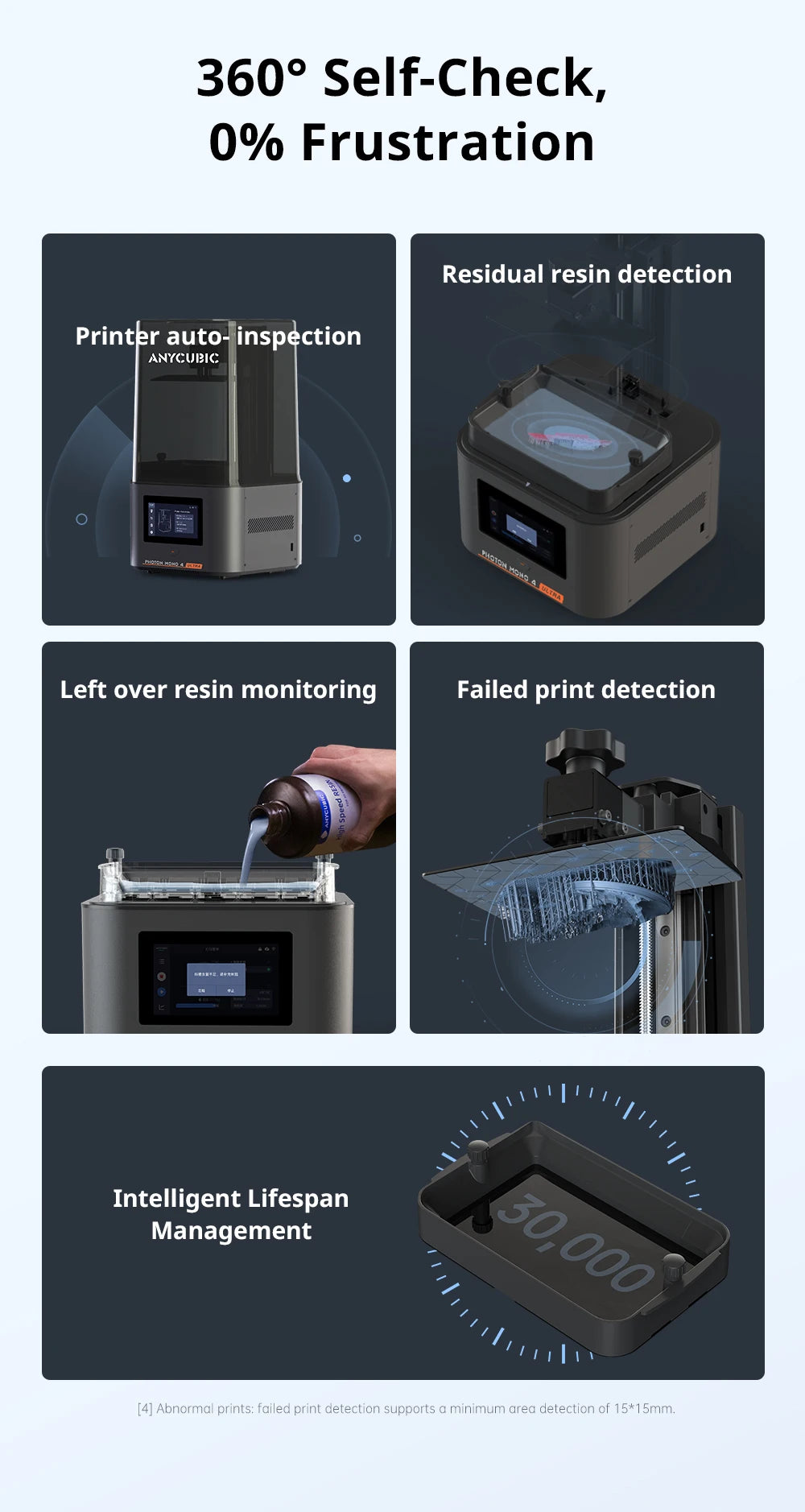 PRESALE ANYCUBIC Photon Mono 4 Ultra V2 3D Printer 10K 7'' high-definition screen UV Resin 3D Printing Size 236mmx231mmx430mm