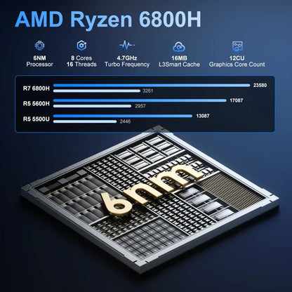 FIREBAT A6 Latest MINI PC AMD Ryzen 7 6800H 16GB DDR5 RAM 512GB SSD WIFI6 BT5.2 Portable Desktop MINI-PC Computer