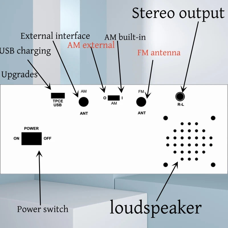1Set Latest TEF6686 FM SW/MW/LW Full Band Radio RDS + Battery Speaker Charger Antenna FM AM Radio FM AM Radio