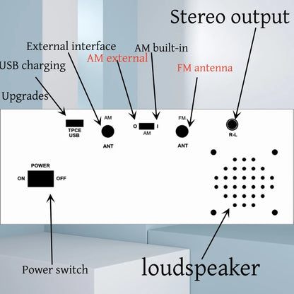 1Set Latest TEF6686 FM SW/MW/LW Full Band Radio RDS + Battery Speaker Charger Antenna FM AM Radio FM AM Radio