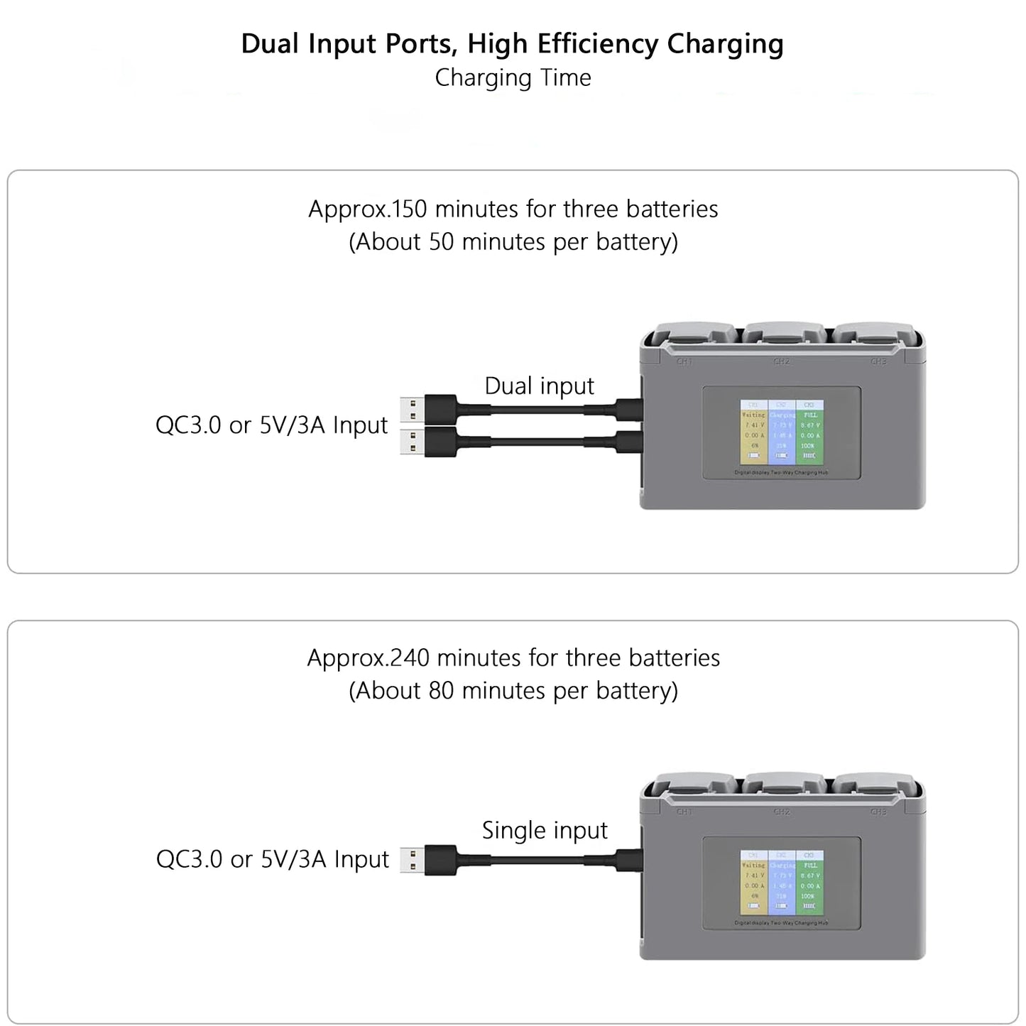 For Mavic Mini 2/SE Battery Charging Hub Drone Battery Charger Charge Three Batteries for DJI Mini SE/Mini 2 Drone Accessories