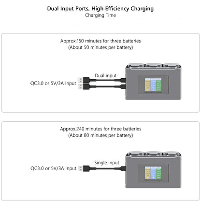 For Mavic Mini 2/SE Battery Charging Hub Drone Battery Charger Charge Three Batteries for DJI Mini SE/Mini 2 Drone Accessories