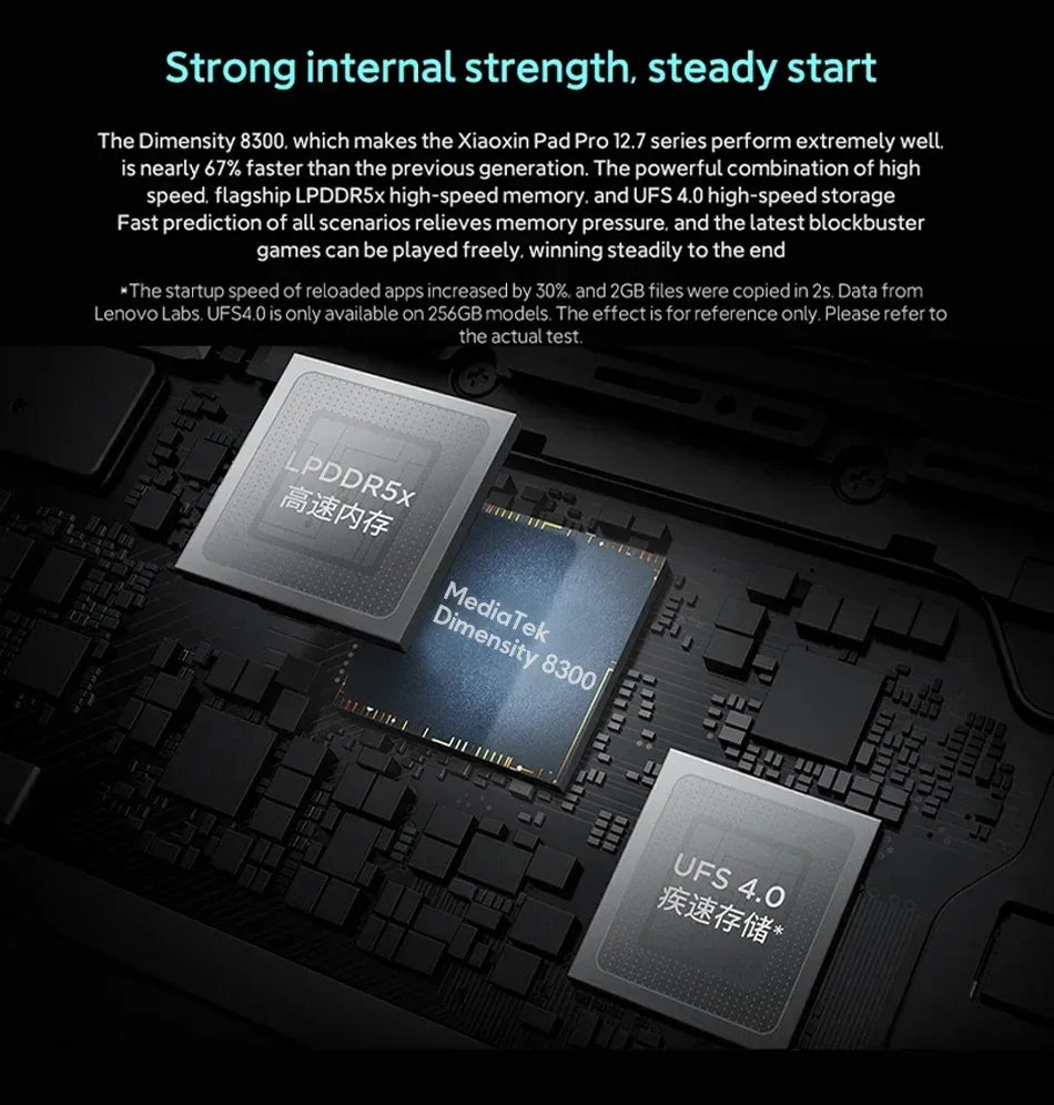 Global ROM Lenovo Xiaoxin Pad Pro 2025 12.7 inch Tablet Original  Dimensity 8300 144Hz 2.9K Display Android 14 10200mAh Pad PC