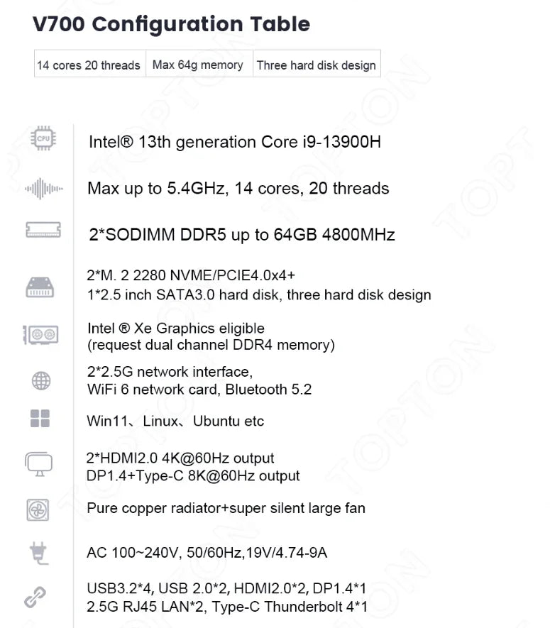 Super Deal Mini PC 13th Gen Intel i9-13900H Mini Computers(14 Cores,20 Threads) 64GB DDR4 & 4TB SSD Windows 11 Desktop PC WiFi