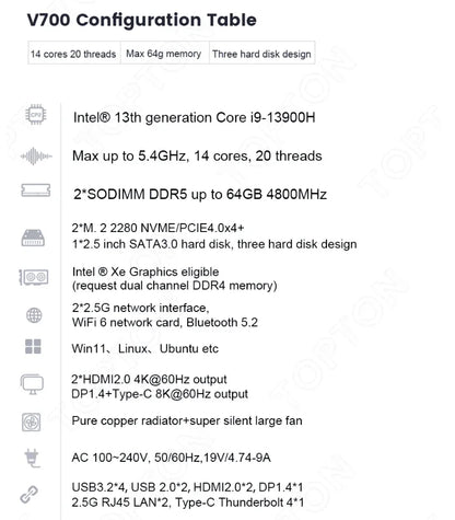 Super Deal Mini PC 13th Gen Intel i9-13900H Mini Computers(14 Cores,20 Threads) 64GB DDR4 & 4TB SSD Windows 11 Desktop PC WiFi