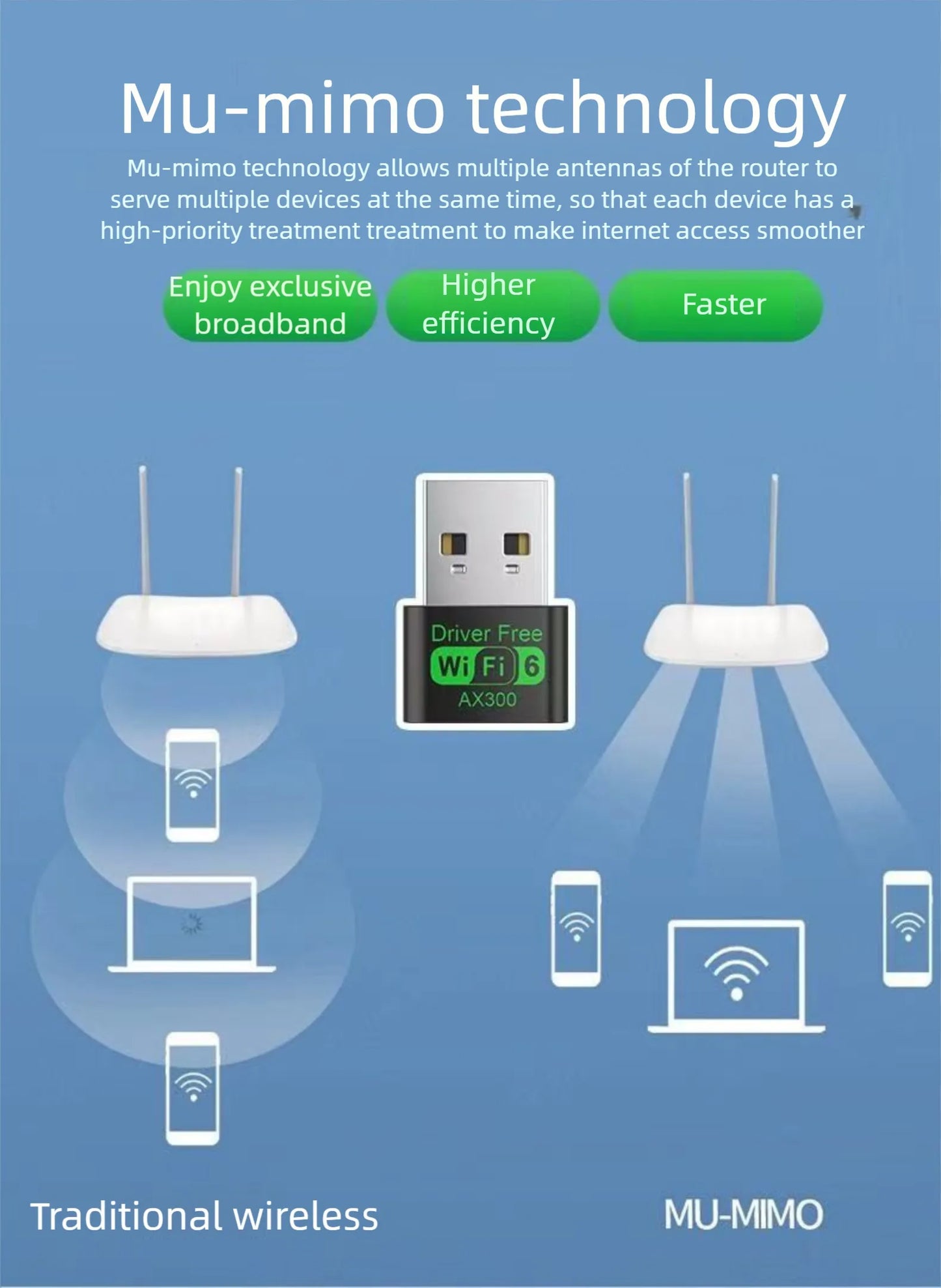 WiFi 6 AX300 WiFi USB Adapter Wireless Network Card 2.4G Wi-Fi Dongle Dual Band Antenna USB For PC/Laptop Win10/11 Driver Free