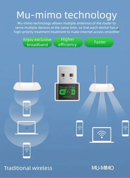 WiFi 6 AX300 WiFi USB Adapter Wireless Network Card 2.4G Wi-Fi Dongle Dual Band Antenna USB For PC/Laptop Win10/11 Driver Free