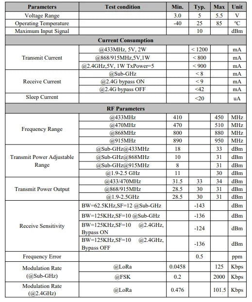 G-NiceRF | 2PCS LoRa2021F33-2G4 2W High Power LoRa Module FLRC up to 2.6Mbps, Sub-GHz Sensitivity up to -144dBm LR2021 Chipset