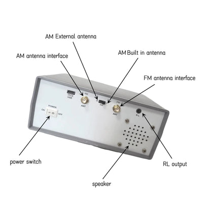 1Set Latest TEF6686 FM SW/MW/LW Full Band Radio RDS + Battery Speaker Charger Antenna FM AM Radio FM AM Radio
