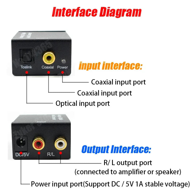Bluetooth Digital to Analog Audio Converter Adapter For TV Amplifier Decoder Optical Fiber Coaxial Signal to Analog DAC Spdif