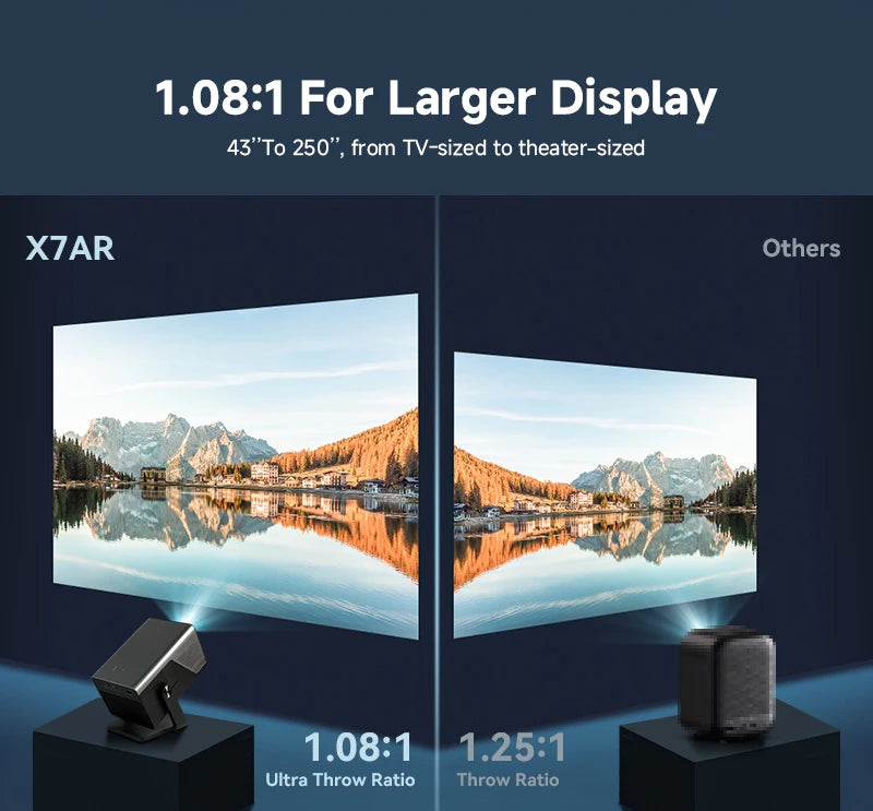HUAWEISHI Full HD 1080P Projector 4K 1200 ANSI Android WiFi 6 Auto Focus Home Theater Projectors for Movie Meeting Video