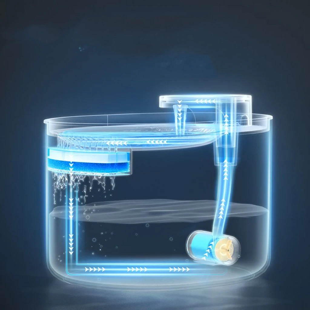 Cat Dog Water Dispenser Cats Drink Water Not Wet Mouth Automatic Circulation Filter Flow Plug-in Pet Supplies