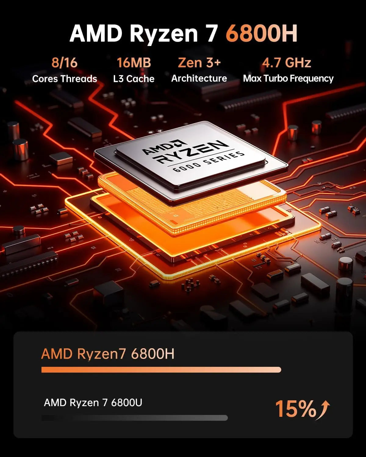 Mini PC AMD Ryzen7 6800H 32GB LPDDR5 6400MHz 1TB/512GB PCIe3.0 SSD up to 4.7GHz Dual Channl Win11pro WiFi6 4k Radeo 680M Gaming