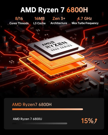 Mini PC AMD Ryzen7 6800H 32GB LPDDR5 6400MHz 1TB/512GB PCIe3.0 SSD up to 4.7GHz Dual Channl Win11pro WiFi6 4k Radeo 680M Gaming