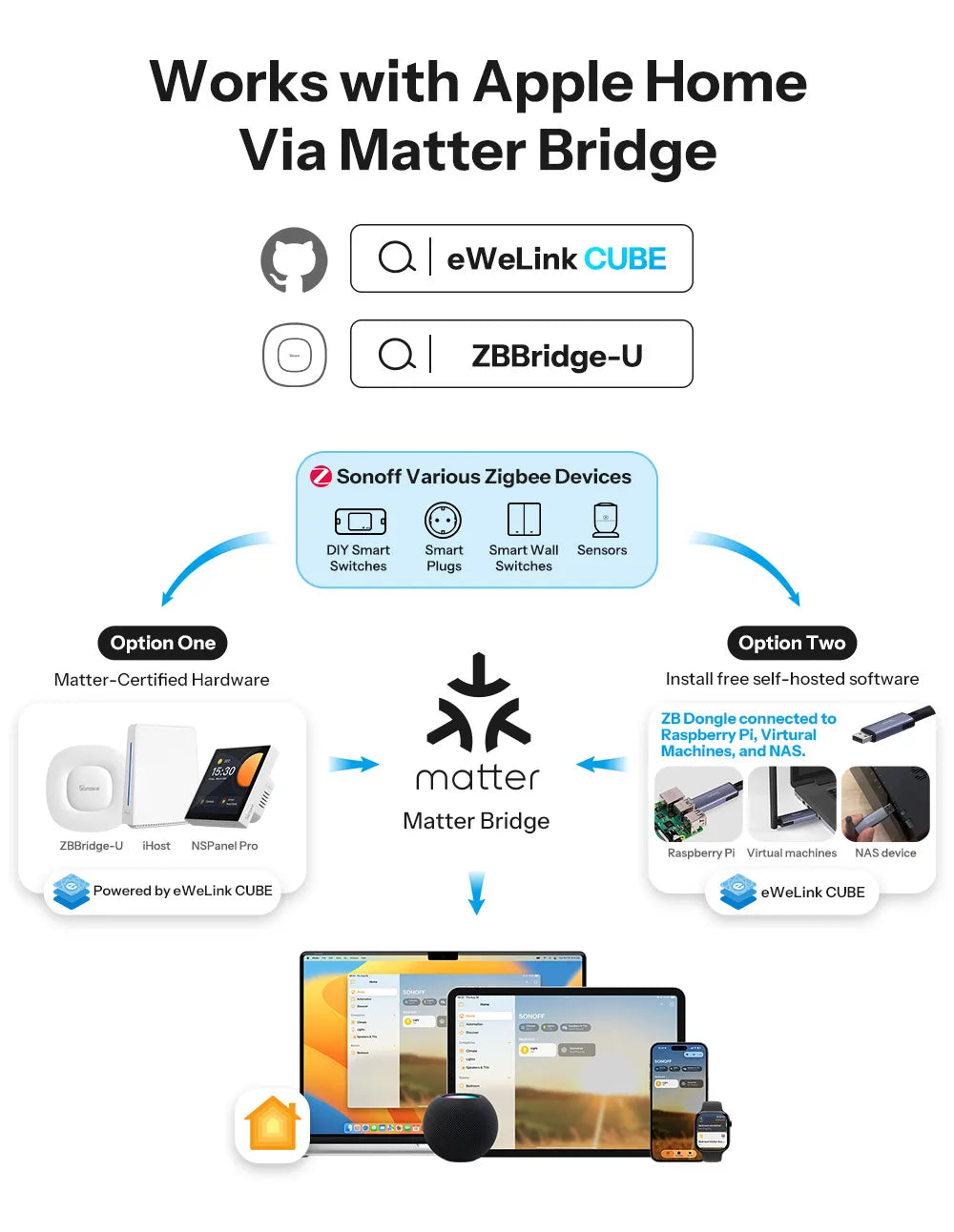 SONOFF MINI DUO 2-Gang Zigbee Smart Switch MINI-ZB2GS Small & Safe Dual-Load Control Supports External Switch Require zigbee hub
