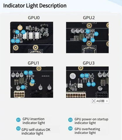 SXM2 for NVIDIA V100 GPU Adapter Board Card NVLink 300G 4-Port 4‑Way / Dual-Card Dual-Channel Pass-Through Expansion Backplane