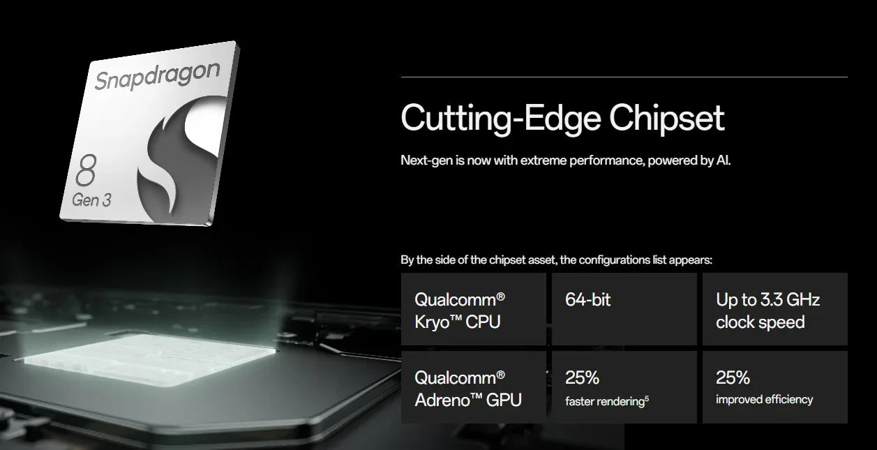 Global Version OnePlus Pad 2 Tablet 16GB 512GB Snapdragon 8 Gen 3 Chipset 3K 12 inches Display 9510mAh Battery