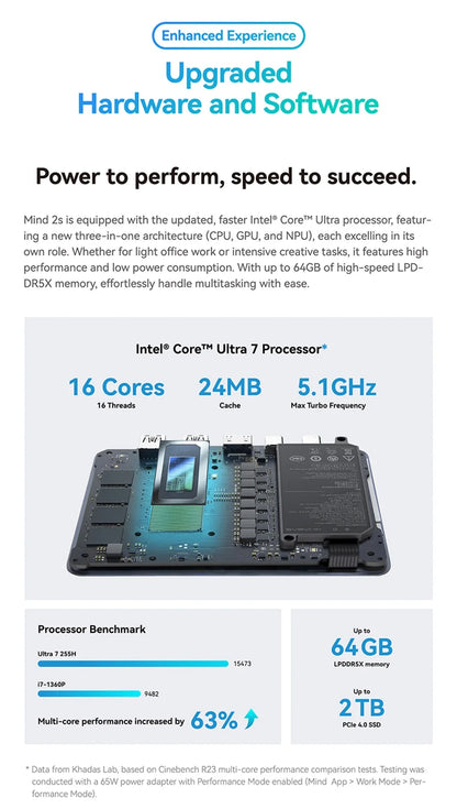 Khadas Mind Pro/2/2s AI Mini PC, Micro Desktop Computer with Intel Core Ultra 7 155H, up 64GB+2TB, Windows 11 Home, 8K Display