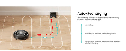 Lefant M320 cordless Robot Vacuum Cleaner and mop, 6000Pa ,210 Mins Runtime,Self-Charging,Ideal for Hard Floor, Pet Hair,Carpet