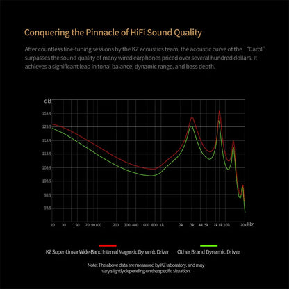 KZ Carol ANC True Wireless Earphone 55dB Active Noise Canceling TWS Headphone 6 Mics AI HD Call Bluetooth 5.3 HiFi in-Ear Earbud