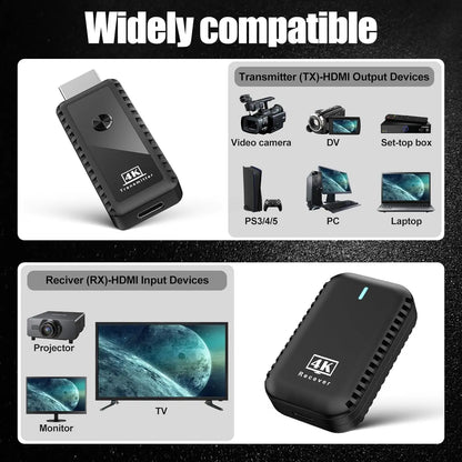 Wireless HDMI 1TX and 1RX HDMI Extender Kit 30M 1080P/4K Plug&Play for Streaming Video/Camera/Phone To Monitor/Projector/HDTV