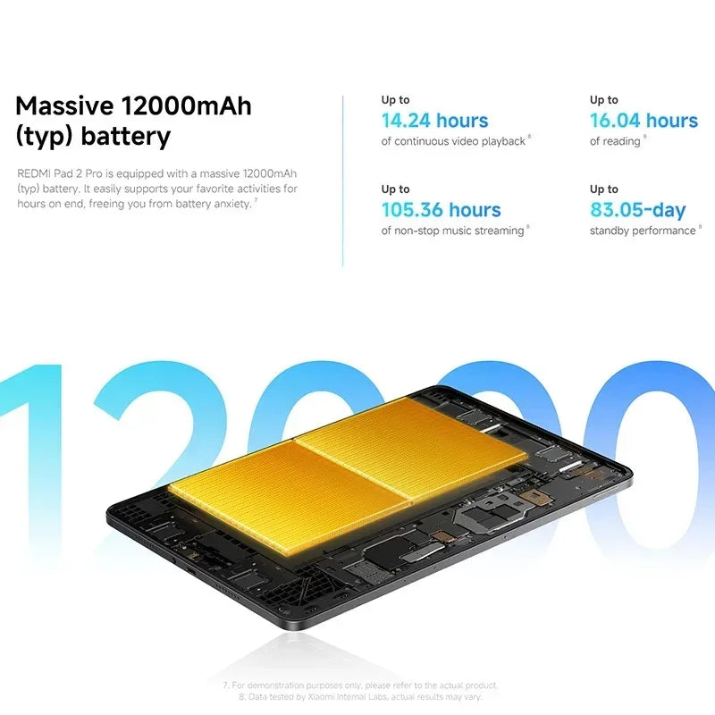 Xiaomi Redmi Pad 2 Pro Global Version Snapdragon 7s Gen 4 12.1" 2.5K Crystal clear Display 33W Fast Charging 12000mAh Battery