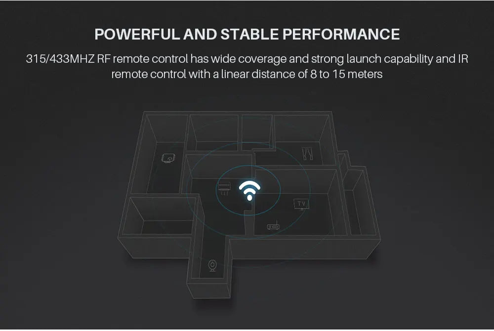 Broadlink RM4 Pro Universele Intelligente Afstandsbediening Smart Home Wifi +IR+ Rf Schakelaar Works met Alexa