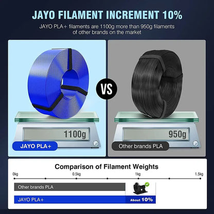 JAYO PLA/PLA META/PETG/SILK/PLA+/Wood/ ABS/Marble 3D Printer Filament 1.75mm 5KG 3D Printing Materials for 3D Printer&3D Pen